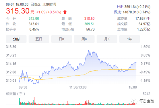 五粮液非公开发行限售股份8564.13万股上市流通