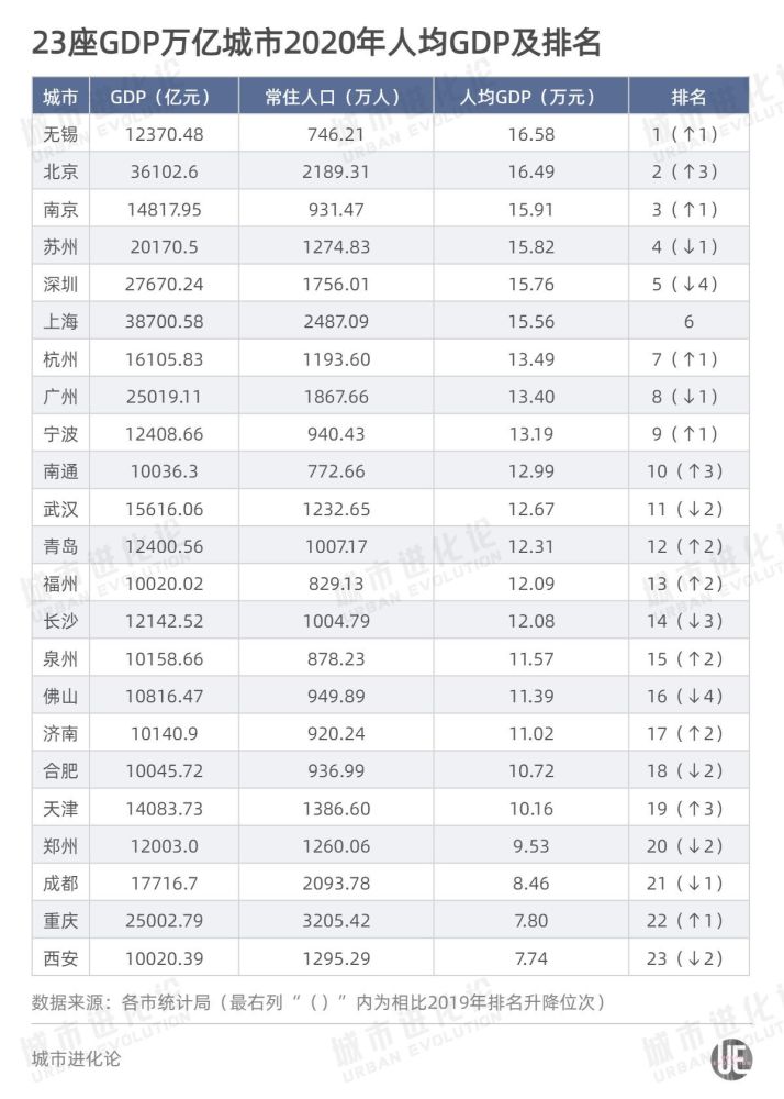 2020江苏各市人均gdp(2)