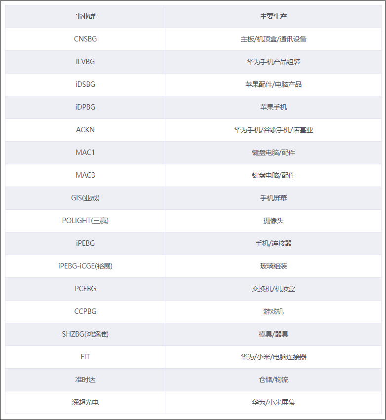 深圳富士康突发大火,还伴随爆燃声