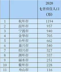 舟山常住人口_江西开原国际旅行社