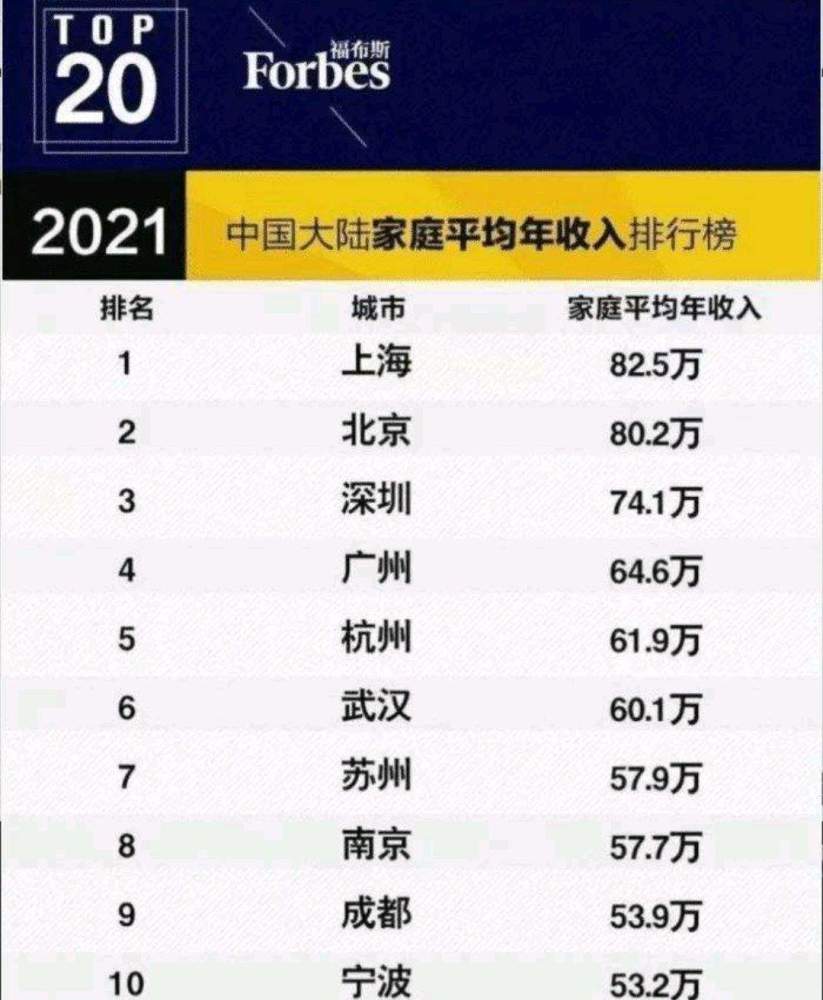 南京人均年收入_南京大学(3)
