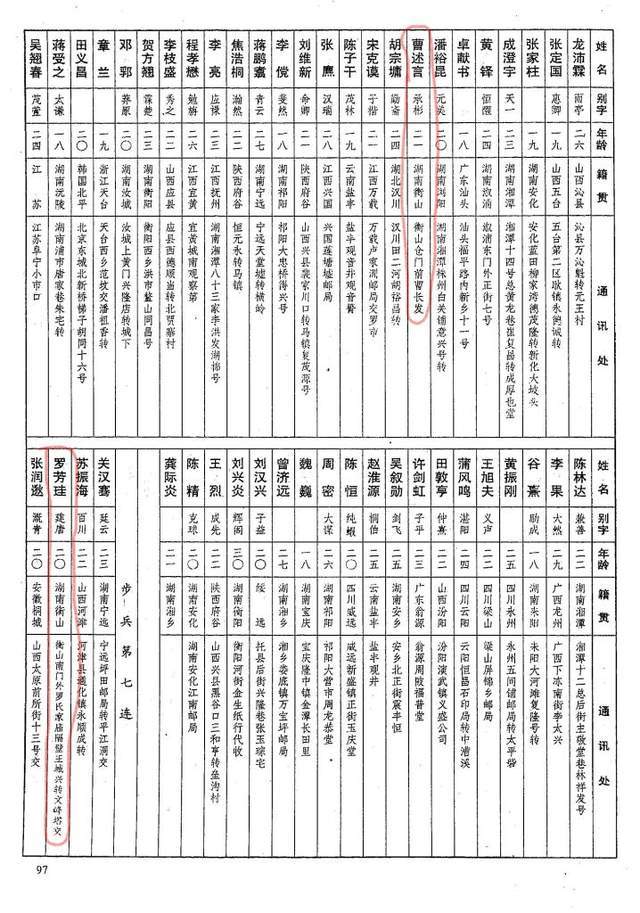 罗氏人口_四川居住了罗姓总人口的17 ,为罗姓第一大省(3)