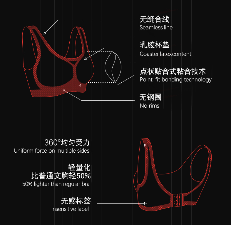 运动内衣怎么选尺寸_发育期少女内衣怎么选