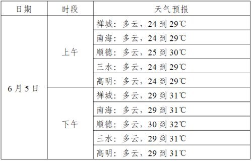 高考期间佛山雷雨不断天气预报速看