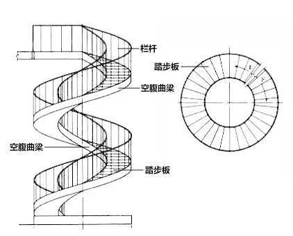 cse上海楼梯展高定设计材料工艺什么是艺术旋转楼梯