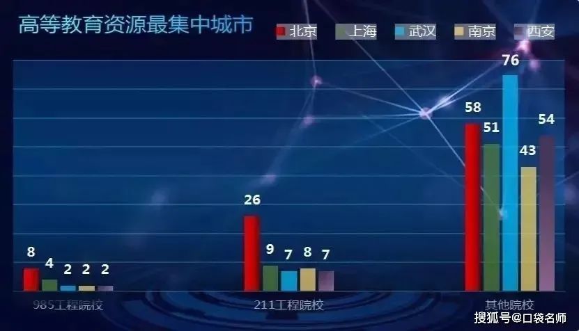 武汉总人口2021_抢人政策 的本源,是想要追求更高品质生活的心(2)