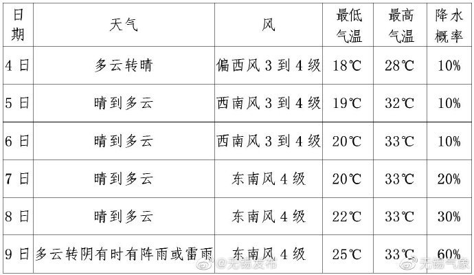 冷暖曲谱_冷暖对比色彩构成图片(3)