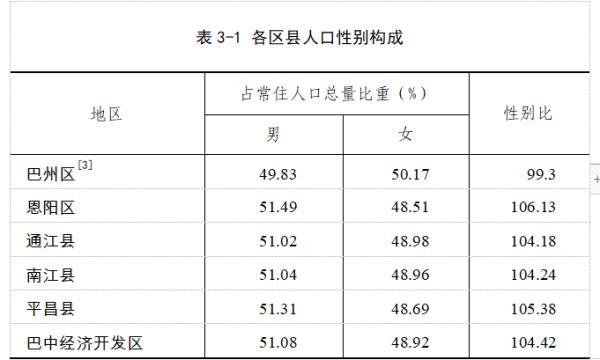 第七次人口普查结果_第七次人口普查将纳入 查房 网友 房产税终于要来了