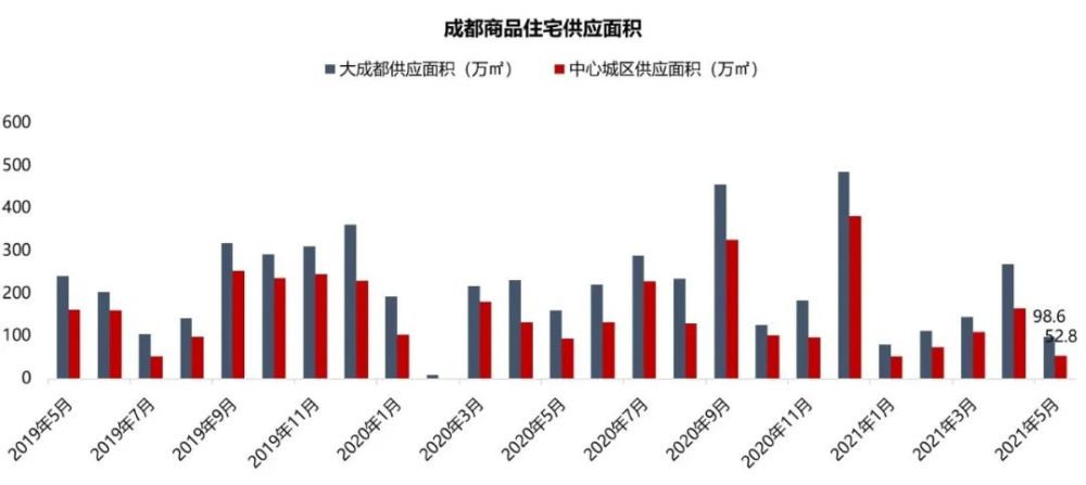 2021温江gdp_2021年一季度GDP发布 实现30年增长最高,3点因素至关重要(3)