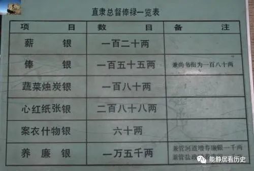 雍正明知养廉银不能"养廉"为何还要推出?档案揭示真相