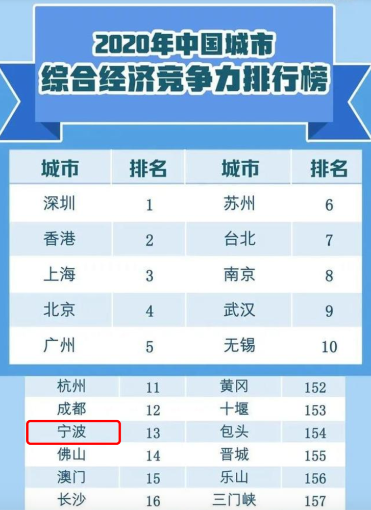 gdp说明了什么(3)