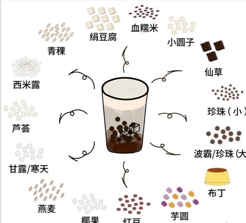 奶茶小料到底是不是热量炸弹?