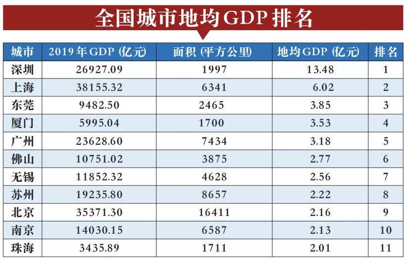 深圳市市人口总数_深圳市人口计生委(2)