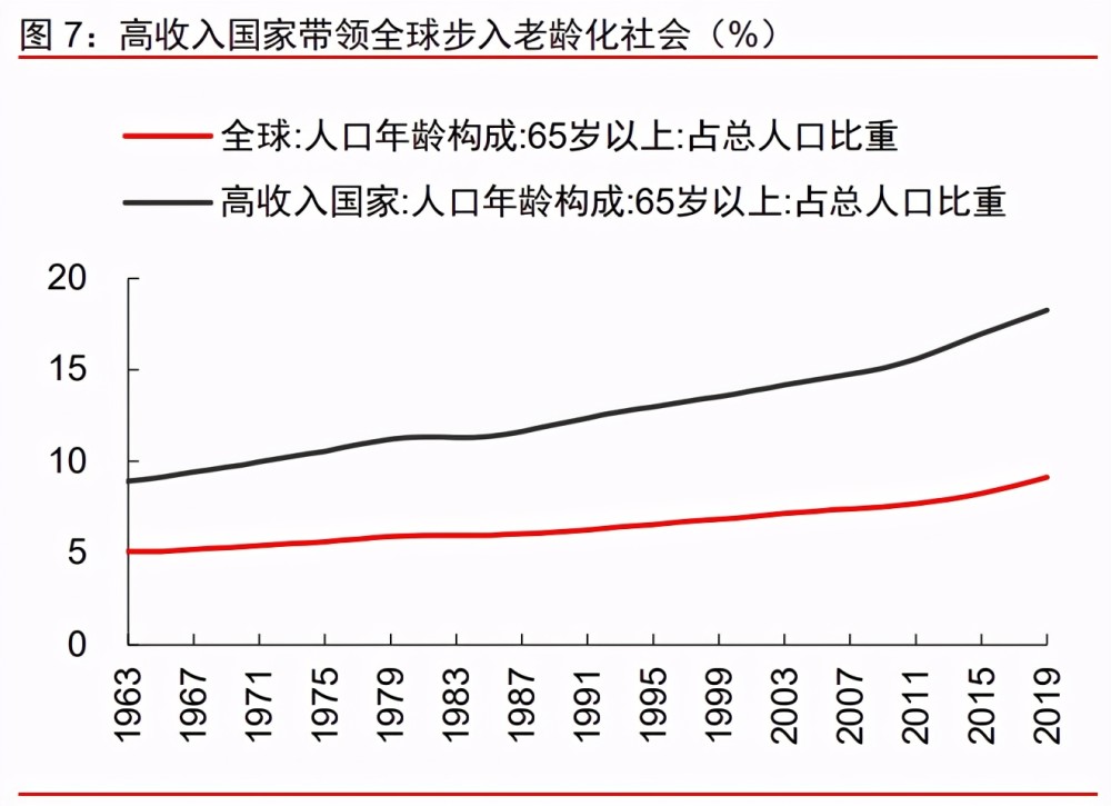 2021美国经济总量差距_美国gdp2020年总量(2)