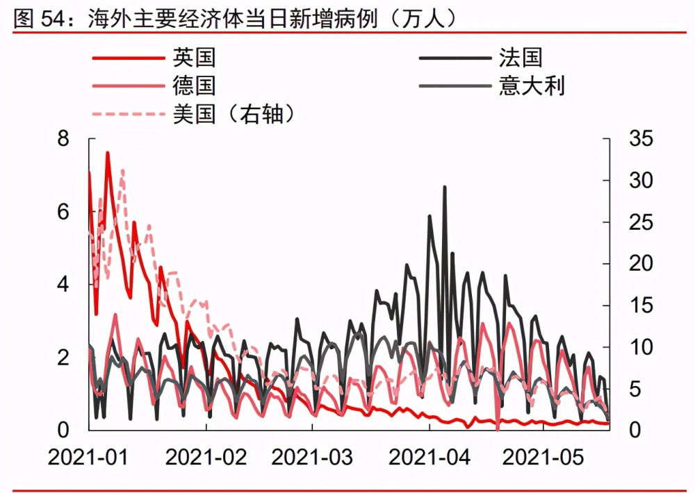 2021年三季度美国gdp_2021年一季度GDP发布 实现30年增长最高,3点因素至关重要(2)