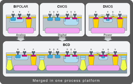 国产半导体厂商量产90nm bcd先进工艺:达国际先进水平