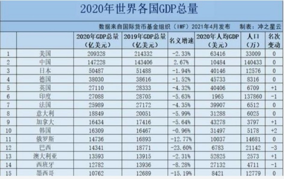 发达国家人口排名_2018年世界移民报告 全球 30人就有1人移民 美国荣登移民目的(3)