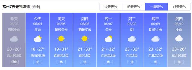 淮安市未来7天天气情况