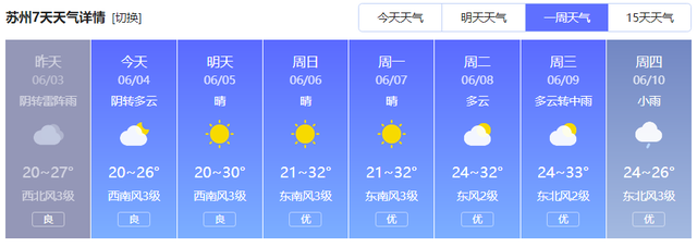 2021高考天气:江苏省13个地级市高考期间天气情况!9号