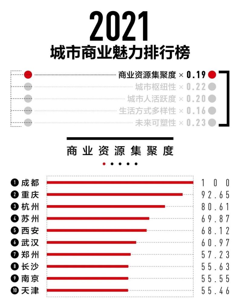 2021年西安市gdp(2)