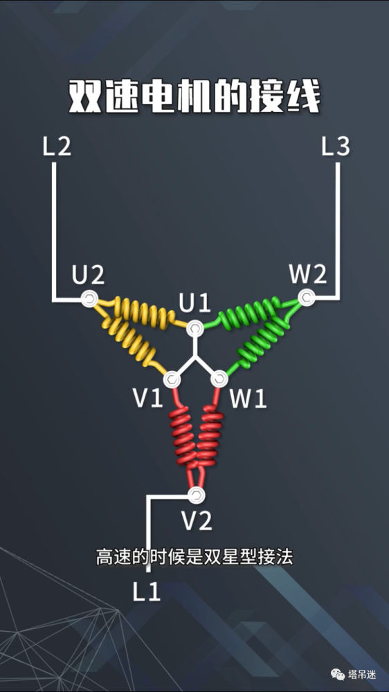 外部电源采用双路供给绕组(双星型)u2u1v1,v2v1w1,w2w1u1(u1v1w1封闭