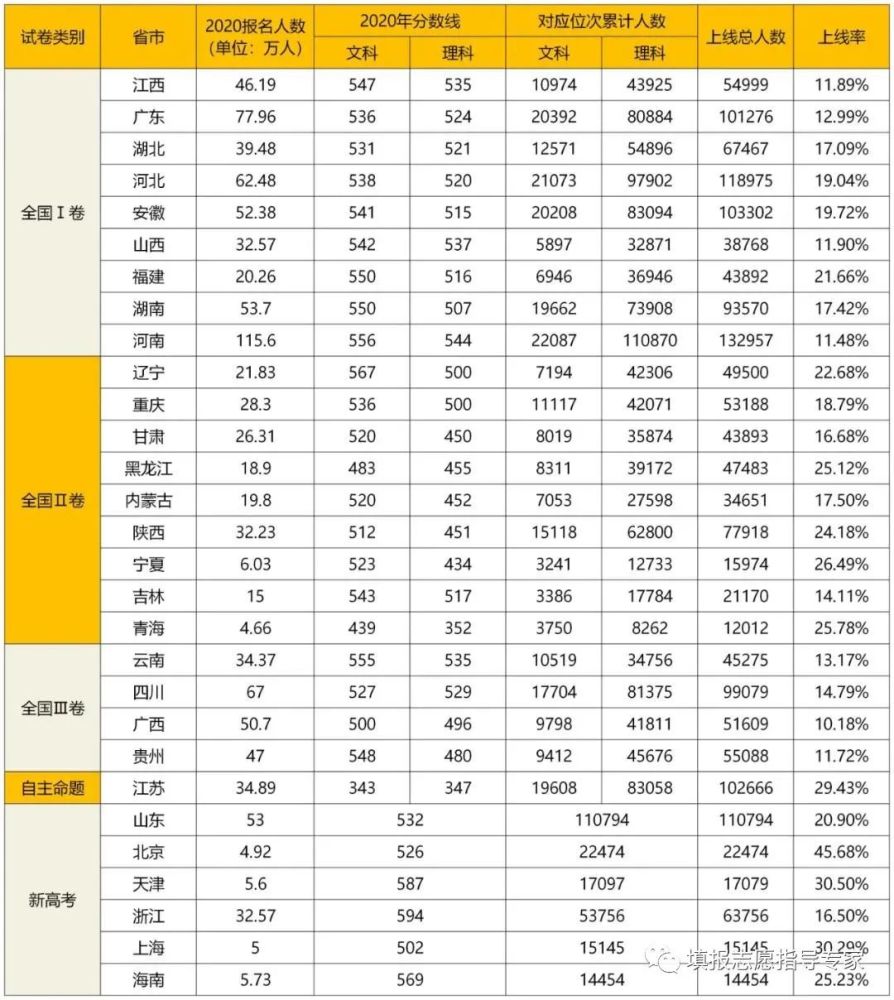 高考大数据:全国31省高考难度排行榜!哪个才是地狱模式?