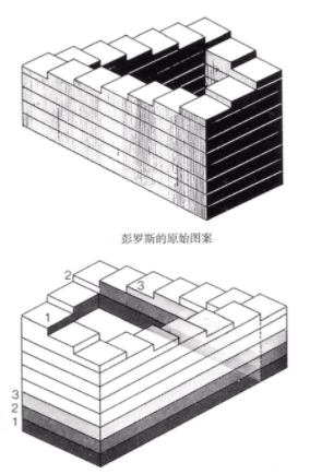 永远走不出去的,四角相连的彭罗斯台阶是什么原理,如何才能实现