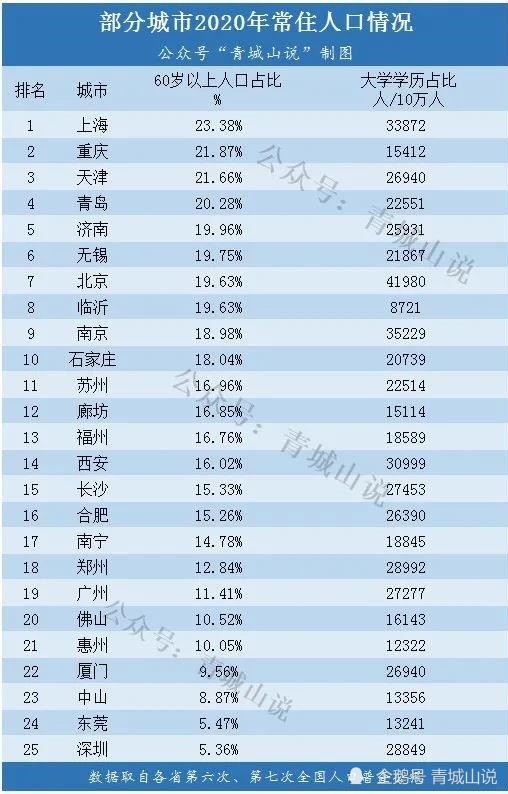 青岛的人口数量_拭去浮躁,回归初心 图(2)