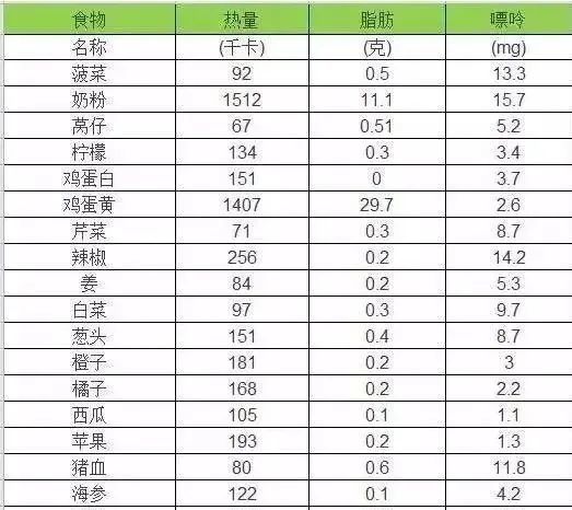 (4)其他:各类酒,尤其是啤酒.