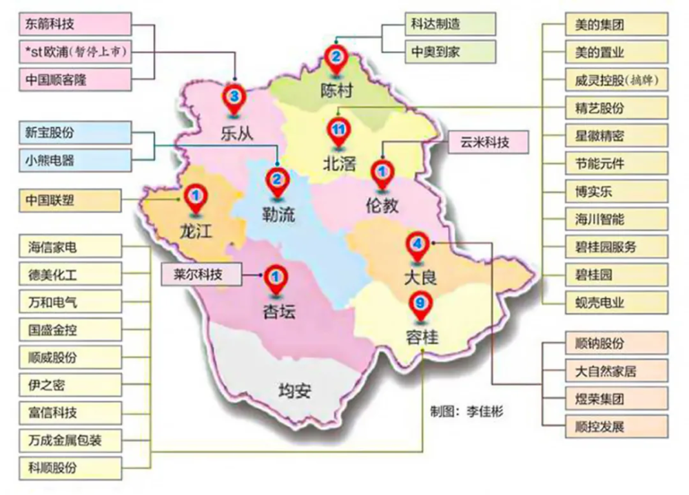 顺德最穷镇和最富镇航拍,房价相差20000元/方?