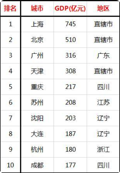 河东区GDP2020_新鲜出炉 天津11月各区最全小区价格表出来了 限购之后到底是跌是涨