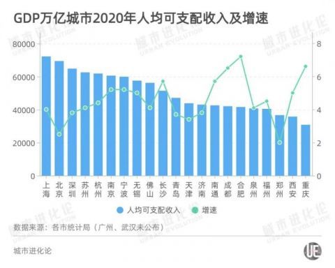 左贡GDP