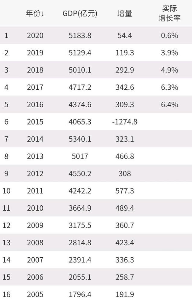 全国人口负增长的省2019_人口负增长(2)