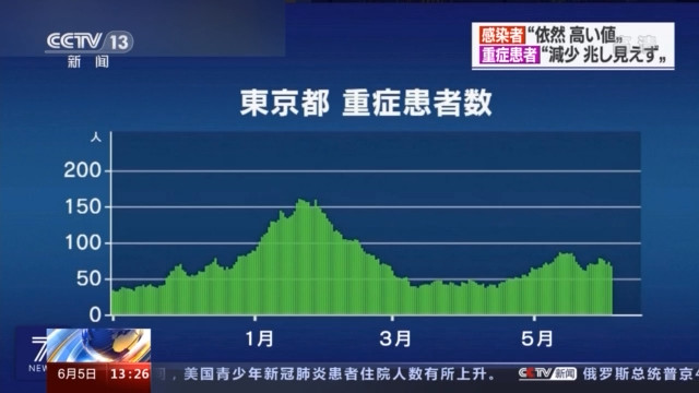 国外流动人口管理(3)