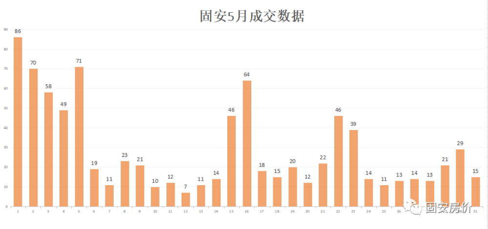 固安人口多少_扎心 2019年环京城市平均工资和房价表出炉 固安人哭出了声...(2)