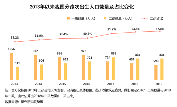 人口生育政策_生育政策有变化配套衔接要跟上