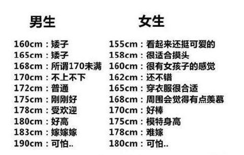 女生欢迎的男生身高排行榜,180并不是榜首,身高矮更受欢迎?