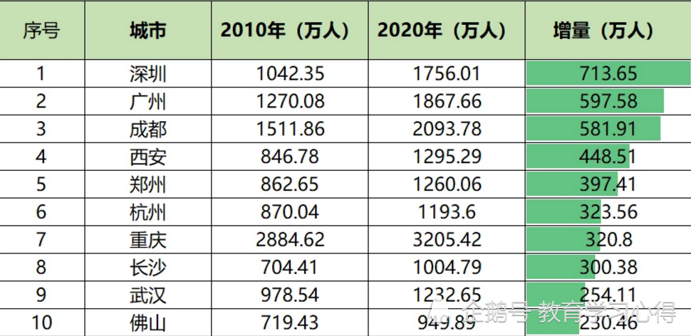 无锡人口多少_无锡,真的太不容易了