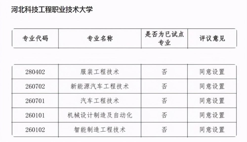 河北邢台这所新设立的本科大学,开设哪些本科专业呢?