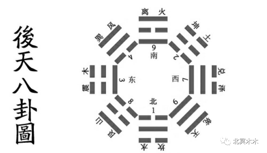 坤卦中的厚德,更是"后"德!