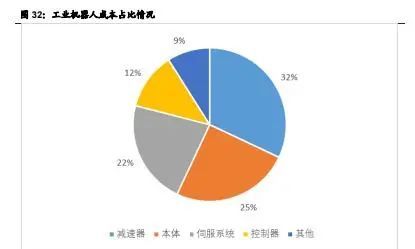 我国工业机器人发展近况如何？看这一篇就够了！