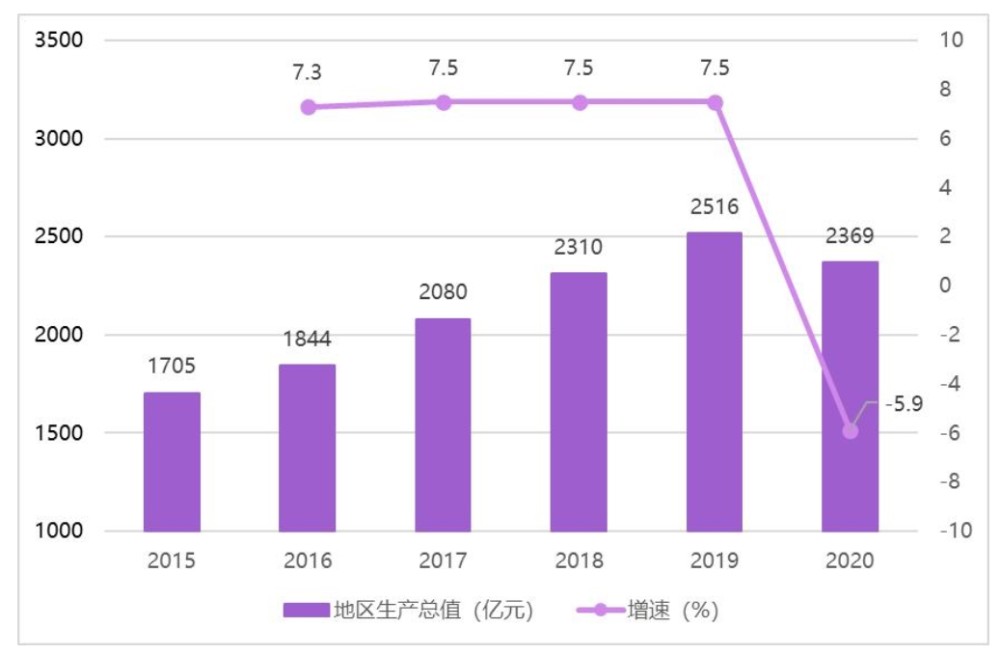 日本gdp十大产业_占GDP10 全球各地对旅游业到底有多依赖(3)