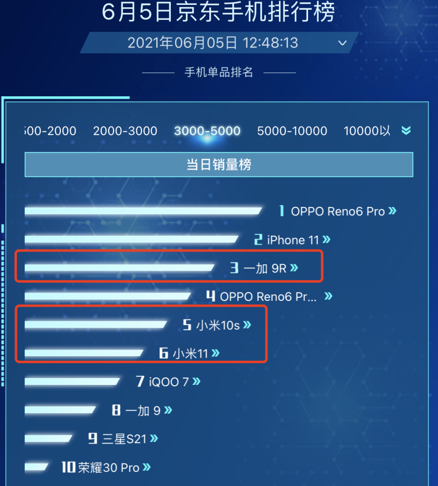 1000