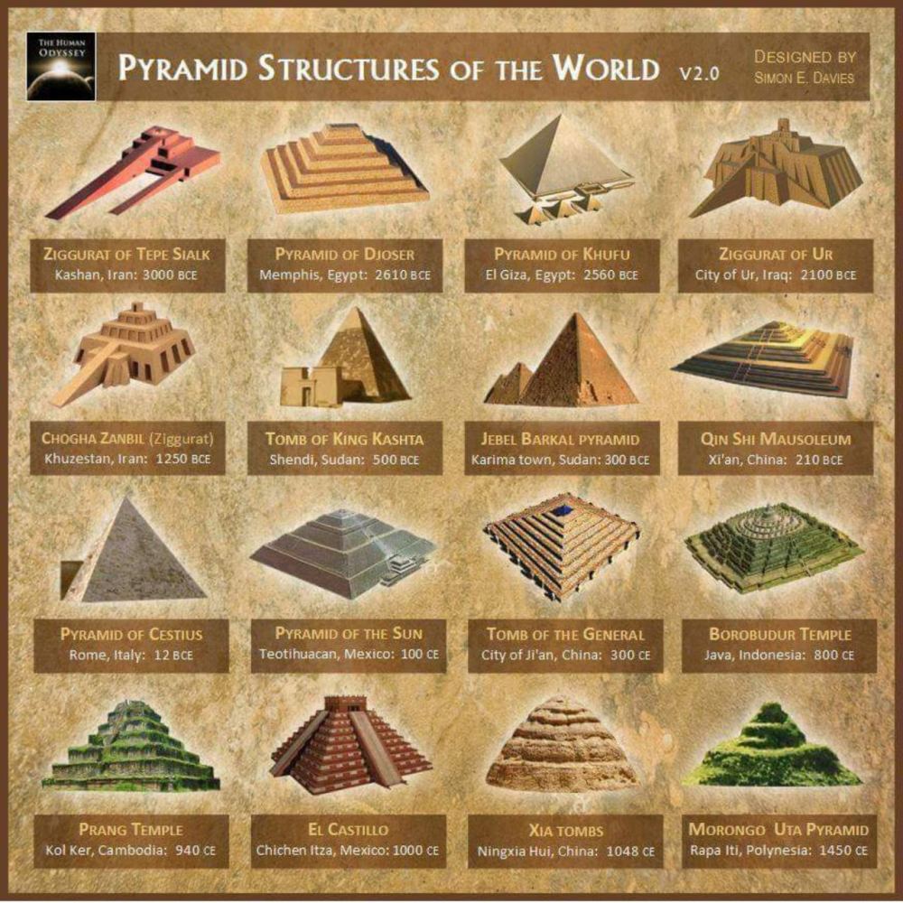 我们今天真的无法重建埃及金字塔吗如果可以需要花费多少钱