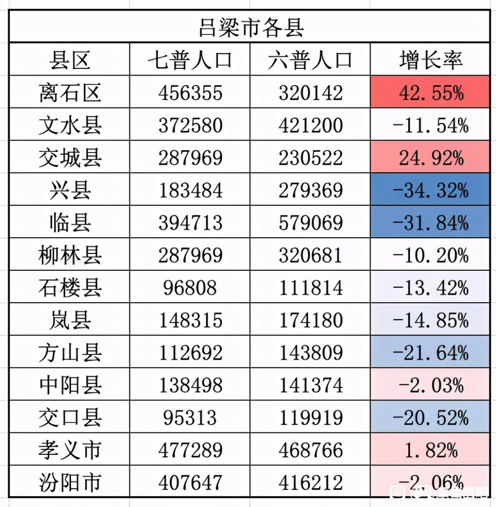 人口爆增_该来的还是要来,该涨的还是要涨(2)