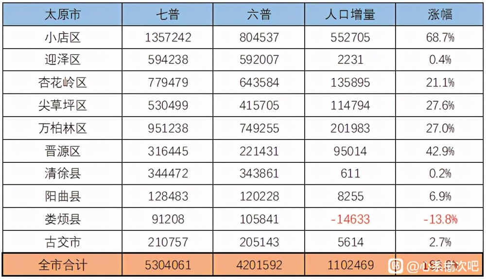 大同云冈gdp排名_都说大同是山西第二大城市, 可GDP排名却是倒数(3)