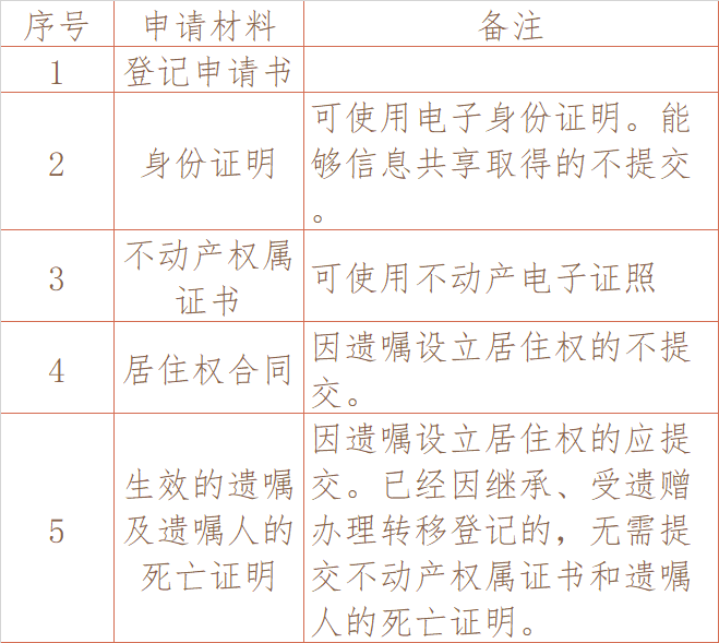 "房不归我,但我能住,彭州颁发首本不动产居住权登记证明