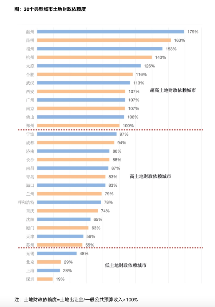 土地出让金全部算gdp吗_中国7城市今年 卖地 均超千亿 创历史记录