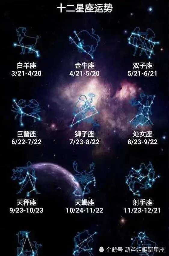 8月18日,十二星座,星座运势