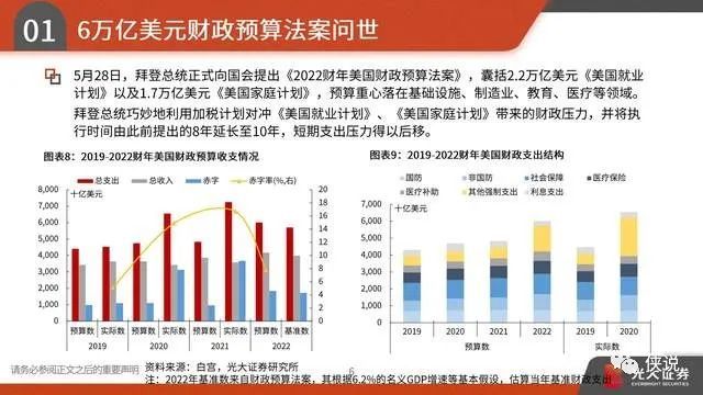 2021美国GDP人民日报_揭开地方GDP下修的迷雾(3)